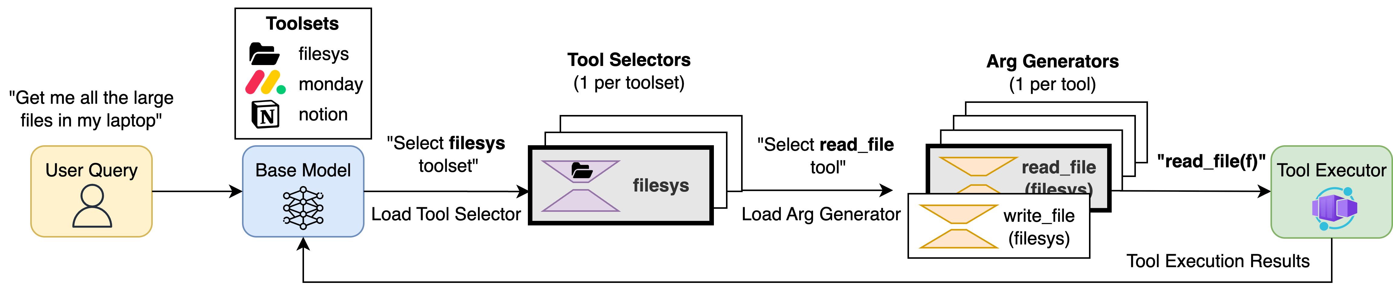 AgentFlux Architecture Design